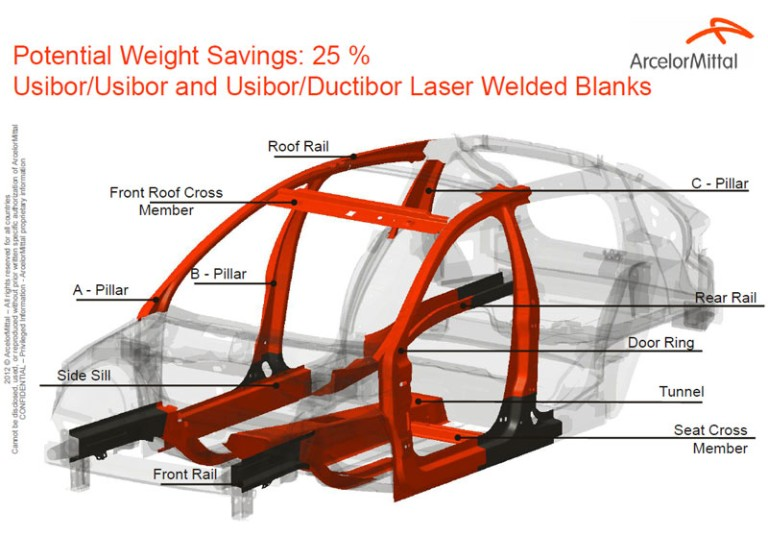 Automotive Application